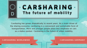 Carsharing in Zahlen ausgedrückt