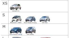 Preisklasse XS neu in Köln bei cambio-carsharing.de