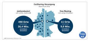 Quelle. Bundesverband Carsharing e.V.