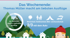 Drivy sammelt Infos zur Mobilität der Deutschen